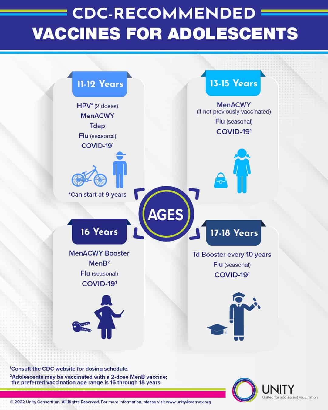 Teens Take Charge of Your Health Before Moving Out - Ice Cream n Sticky ...